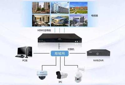 巨峰科技解碼管理平臺服務(wù)一體機面市 引領(lǐng)安防行業(yè)邁入互聯(lián)網(wǎng)服務(wù)新時代