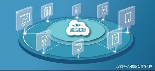 狹義工業(yè)互聯(lián)網(wǎng)與SaaS平臺的異同探析