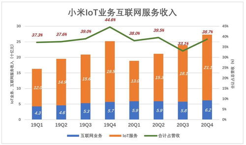 別用“硬件利潤(rùn)”的標(biāo)尺，去丈量小米的“互聯(lián)網(wǎng)服務(wù)”海洋