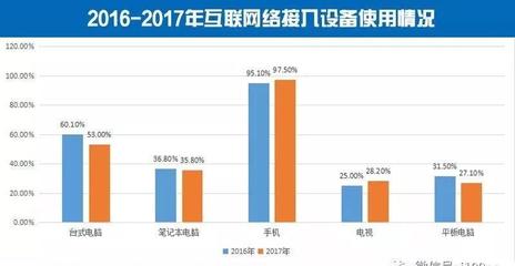 農(nóng)村網(wǎng)絡(luò)零售GMV突破萬(wàn)億元大關(guān)，服務(wù)類產(chǎn)品占比提升彰顯消費(fèi)升級(jí)